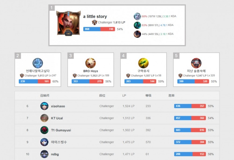 曼城延续连胜 瓜帅轮换奏效